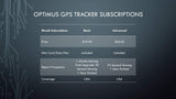 GPS Tracker - Optimus 2.0 Bundle with Twin Magnet Case