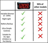 Travelwey Home LED Digital Alarm Clock -Big Red Digit Display, Black
