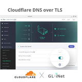 GL.iNet GL-AR750S-Ext Gigabit Travel AC Router (Slate), 300Mbps(2.4G)+433Mbps(5G) Wi-Fi