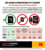 Kodak PIXPRO Friendly Zoom FZ53-RD 16MP Digital Camera with 5X Optical Zoom and 2.7" LCD Screen (Red)