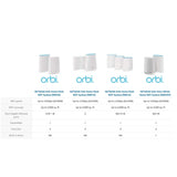 NETGEAR Orbi Whole Home Mesh WiFi System - WiFi router and 2 satellite extenders