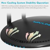 WiFi Router,Wavlink Remote AC1200 Smart WiFi Router with Touchlink Function