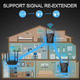 WiFi Range Extender - 750Mbps WiFi Repeater Wireless Signal Booster, 2.4 & 5GHz Dual Band WiFi Extender