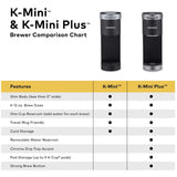 Keurig K-Mini Basic Coffee Maker, Single Serve K-Cup Pod Coffee Brewer, 6 to 12 oz. Brew Sizes