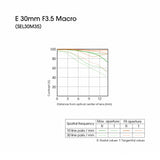 Sony SEL30M35 30mm f/3.5 e-mount Macro Fixed Lens