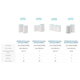 NETGEAR Orbi Ultra-Performance Whole Home Mesh WiFi System - 3Gbps over 5,000 sq. feet, AC3000 (RBK50)