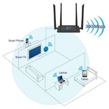 WiFi Router, MECO N300 Wireless Router with 4x5dBi High Gain External Antennas 2.4GHz Band Singnal Extender