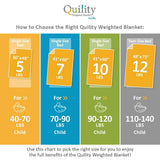 Quility Premium Kids Weighted Blanket & Removable Cover | 07 lbs | 41"x60" Single Size Bed | Premium Glass Beads | Cotton/Minky | Grey/Ivory