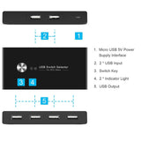 USB Switch Selector, KVM Switcher for 2 PC Sharing 4 USB Devices, One-Button Swapping for Keyboard, Mouse, Scanner, Printer, Computer