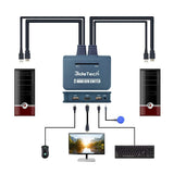 JideTech 2-Port USB HDMI Cable KVM Switch Video, Cables & USB Peripheral Sharing Support 4k×2K@30hz Resolution