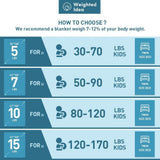 Weighted Idea Small Weighted Blanket 5 lbs for Kids and Child 36''x48'' (100% Natural Cotton, Grey)