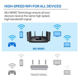 Linksys Tri-Band Wifi Router for Home (Max-Stream AC5400 MU-Mimo Fast Wireless Router)