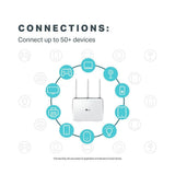 TP-Link AC1900 Smart Wireless Router - Beamforming Dual Band Gigabit WiFi Internet Routers