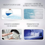 GORILLA GRIP Slip-Resistant Leak Proof Mattress Pad Protector, 52x34, Absorbs 8 Cups, Oeko Tex Certified, Waterproof Bed Wetting Incontinence Cover