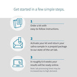 AncestryDNA: Genetic Ethnicity Test
