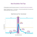 Easy@Home 50 Ovulation Test Strips and 20 Pregnancy Test Strips Combo Kit, (50 LH + 20 HCG)