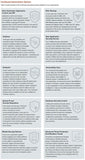 Fortinet FortiGate-60E License 3 YR 8X5 FortiCare FC-10-0060E-311-02-36