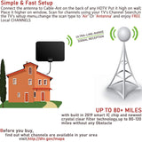 Amplified HD Digital TV Antenna,Skywire TV Antenna 80 Miles Range, Support 4K 1080P, All Older TV's
