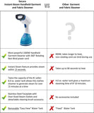 Secura Instant-Steam Handheld Garment and Fabric Steamer