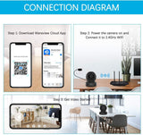 Wireless Security Camera, IP Camera 1080P HD Wansview