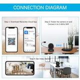 Wireless Security Camera, IP Camera 1080P HD Wansview, WiFi Home Indoor Camera for Baby/Pet/Nanny, Motion Detection, 2 Way Audio Night Vision