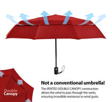 EEZ-Y Compact Travel Umbrella with Windproof Double Canopy Construction - Auto Open and Close Button