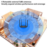 WiFi Router, MECO N300 Wireless Router with 4x5dBi High Gain External Antennas 2.4GHz Band Singnal Extender