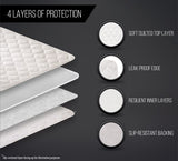 GORILLA GRIP Slip-Resistant Leak Proof Mattress Pad Protector, 52x34, Absorbs 8 Cups, Oeko Tex Certified, Waterproof Bed Wetting Incontinence Cover