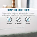 LUCID 10 Inch Latex Foam Mattress - Ventilated Design - CertiPUR-US Certified Foam