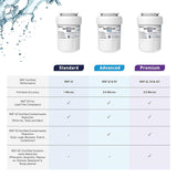 AmazonBasics Replacement GE MWF Refrigerator Water Filter Cartridge - Pack of 3, Premium Filtration
