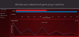 NETGEAR Nighthawk Pro Gaming XR500 WiFi Router with 4 Ethernet Ports and Wireless speeds up to 2.6 Gbps