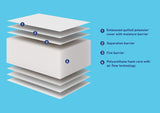 Graco Premium Foam Crib and Toddler Mattress in a Box – GREENGUARD Gold Certified, Non-Toxic