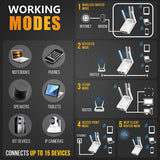 SETEK WiFi Range Extender Signal Booster to 2500 FT, 300 MBPS Wireless Internet Amplifier - Covers 15 Devices