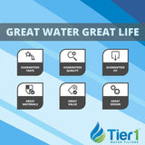 Tier1 Replacement for LG LT700P ADQ36006101, ADQ36006102, Kenmore 46-9690, and LT120F Water and Air Filter Combo 3 Pack