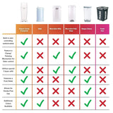 Playtex Diaper Genie Complete Diaper Pail, Fully Assembled, with Odor Lock Technology, Includes 1 Pail & 1 Refill, White