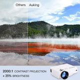 Mini Projector 2019 Upgraded Portable Video-Projector,55000 Hours Multimedia Home Theater Movie Projector