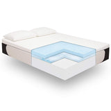 Classic Brands Cool Gel 1.0 Ultimate Gel Memory Foam 14-Inch Mattress with BONUS Pillow, Twin
