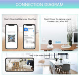 Home Security Camera, Baby Camera,1080P HD Wansview Wireless WiFi