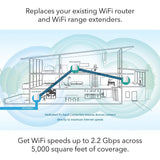 NETGEAR Orbi Whole Home Mesh WiFi System - WiFi router and 2 satellite extenders