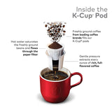 Green Mountain Coffee Keurig Coffee Lover's Variety Pack Single-Serve K-Cup Sampler, 40 Count
