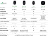 Arlo Pro - Add-on Camera | Rechargeable, Night vision, Indoor/Outdoor