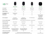 Arlo Pro - Wireless Home Security Camera System with Siren | Rechargeable, Night vision, Indoor/Outdoor, HD Video, 2-Way Audio, Wall Mount