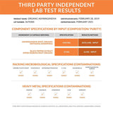 Ashwagandha 1950mg Organic Ashwagandha Root Powder Extract of Black Pepper , Thyroid Support & Adrenal Fatigue Supplements 90 Veggie Capsules
