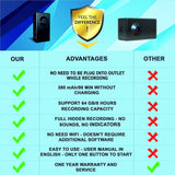 Spy Camera no Wi-Fi Needed - Hidden Camera Motion Activated - Mini Body Camera - Nanny Hidden Small Cam - Tiny Spy Hidden Camera - Spy Hidden Cameras