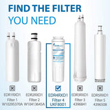 FilterLogic NSF 53&42 Certified UKF8001 Refrigerator Water Filter