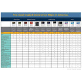 Filtrete 16x25x1, AC Furnace Air Filter, MPR 300, Clean Living Basic Dust, 6-Pack