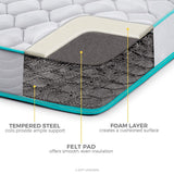 LINENSPA 6 Inch Innerspring Mattress - Twin
