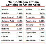 Ancient Nutrition Multi Collagen Protein Powder, 5 Types of Food Sourced Collagen, Providing Types I, II, III, V, and X, 16.2oz