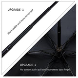 Fidus Mini Compact Sun&Rain Travel Umbrella - Lightweight Portable Umbrella with 95% UV Protection