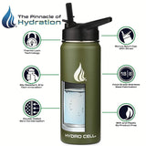 HYDRO CELL Stainless Steel Water Bottle w/Straw & Wide Mouth Lids (40oz 32oz 24oz 18oz) - Keeps Liquids Hot or Cold with Double Wall